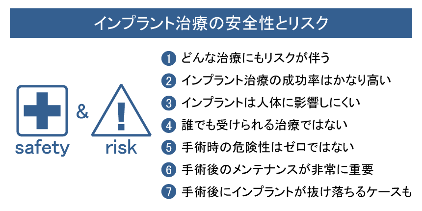 安全性とリスク