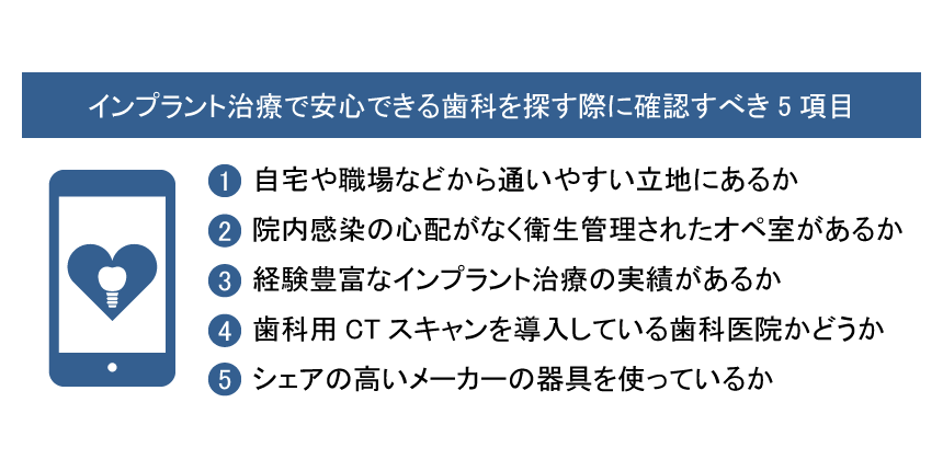 安心できる歯科を探す際に確認すべき5項目